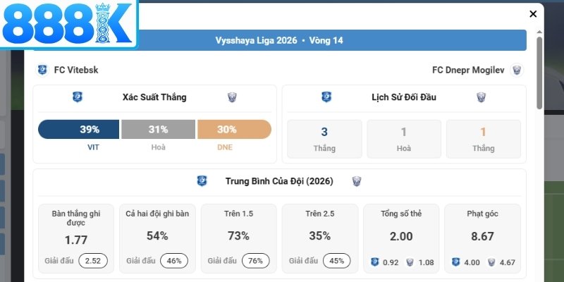 Nhận xét phong độ tham gia