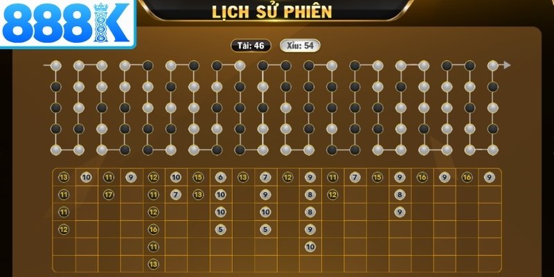 Tận dụng lịch sử kết quả